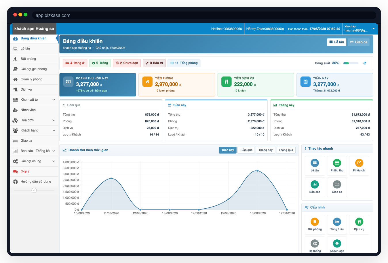 Bảng điều khiển web Bizkasa: doanh thu hôm nay, công suất phòng, biểu đồ theo ngày